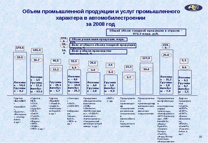 Мировой рынок автомобилей презентация