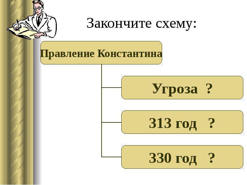 Презентация к уроку римская империя при константине 5 класс