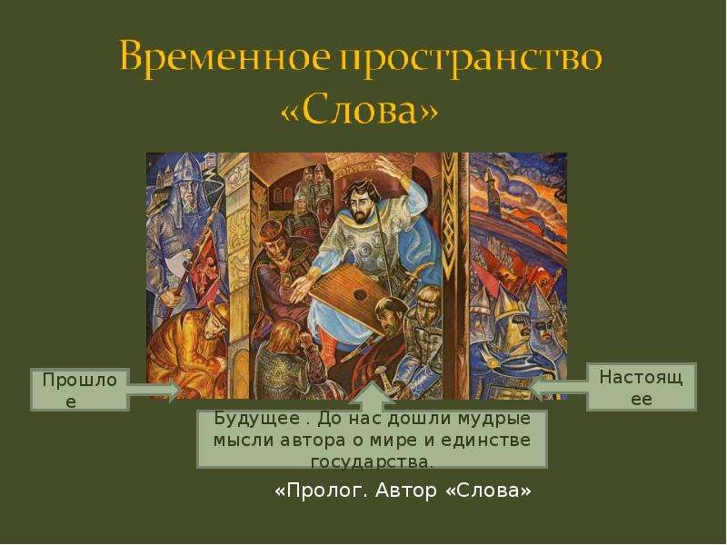 Образы русских князей, их жён в «Слове о полку Игореве» и картинах Г. Н. Маковской, слайд 6
