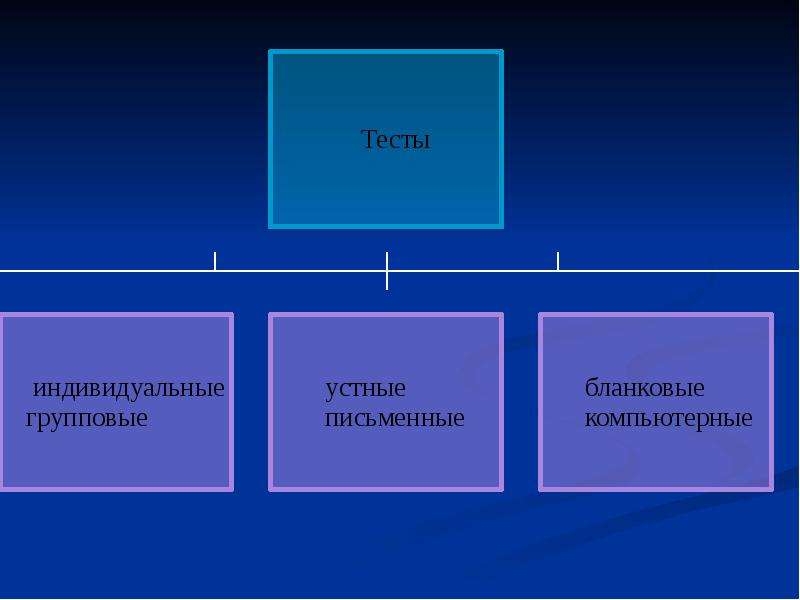 Технологии тестового контроля презентация