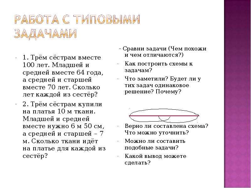 Сколько лет каждой. Трем сестрам вместе 72 года сколько лет каждой из них если 2/7. Трем сестрам вместе 100 лет младшей и средней вместе 64. Задача нам всем вместе 100 лет. Сколько младшей сестре лет.