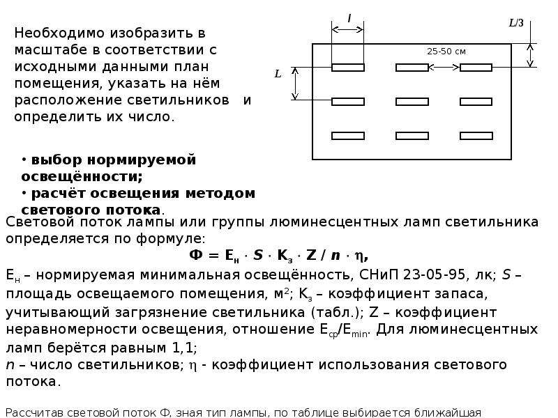 Как выбрать диаметр люстры по размеру комнаты