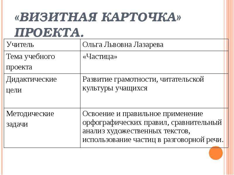 Визитка проекта это