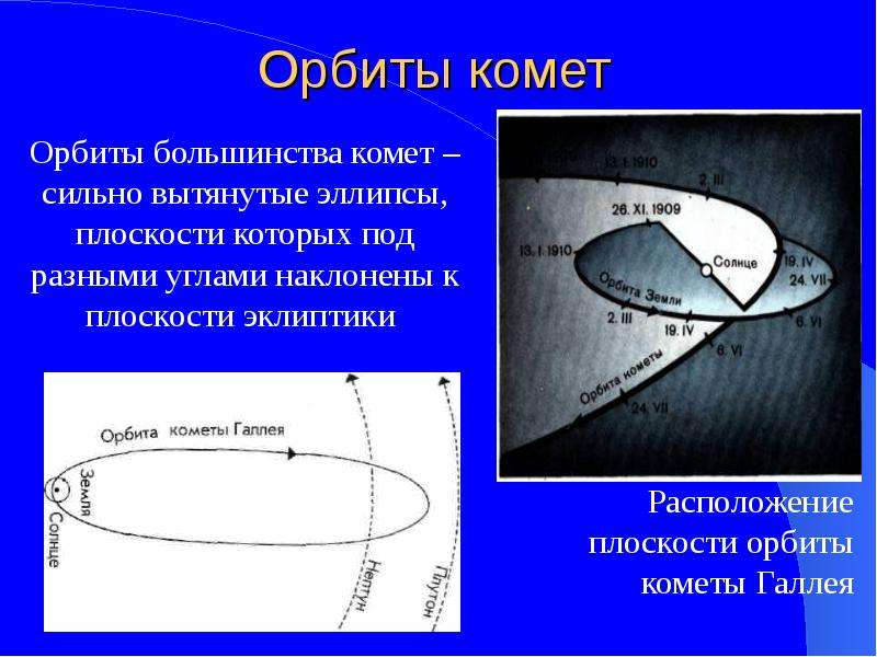 Форму метеор. Характеристика орбиты метеоритов. Характеристика орбит метеоритов. Тип орбиты метеоров. Характеристики орбит метеоров и метеоритов.