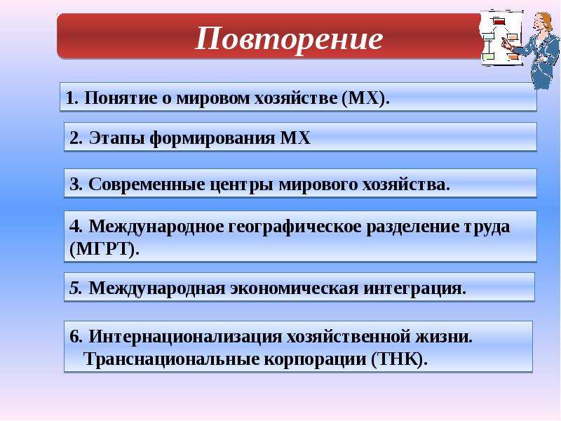 Мировое хозяйство и нтр презентация 10 класс