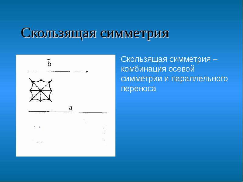 Симметрия в химии презентация