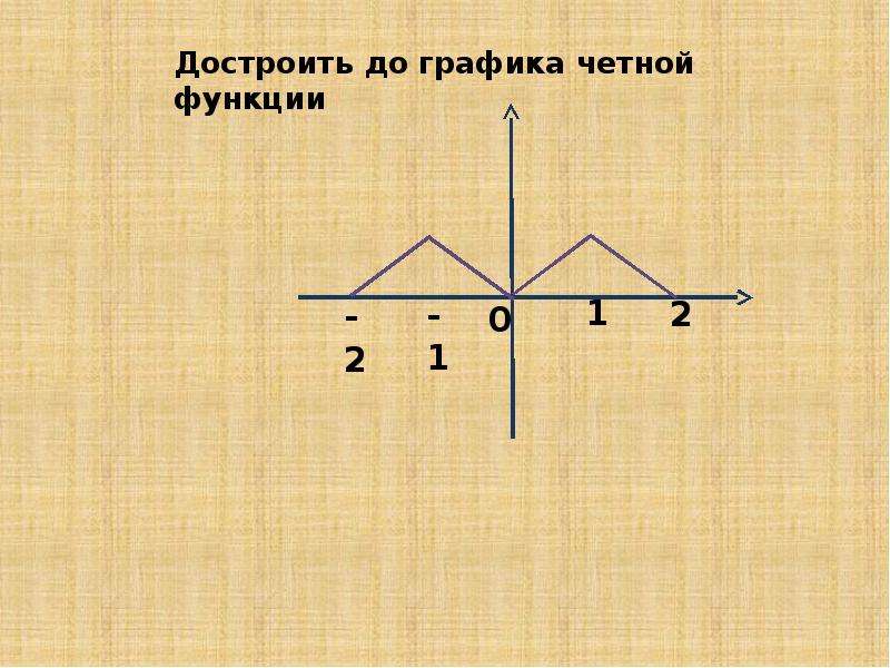 Презентация четные и нечетные функции 9 класс. Как достраивать график функции. Достроить график функции так что он был Нечетный. Рисунок гасят другие функции. Как достраивать график.