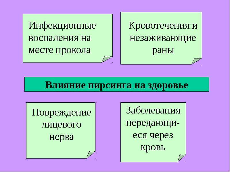 Презентация «Cовременная молодежная мода и здоровье», слайд №16