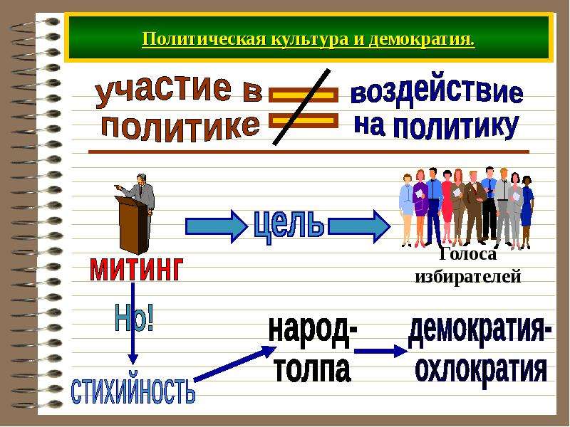 2 правовой статус личности и его элементы