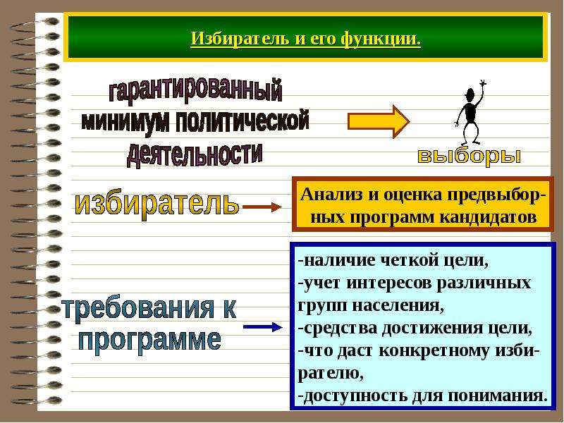 2 правовой статус личности и его элементы