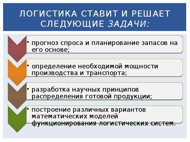 Какие задачи решает система. Какие задачи решает логистика. Основные логистические задачи. Задачи закупочной логистики. Задачи логистической деятельности.