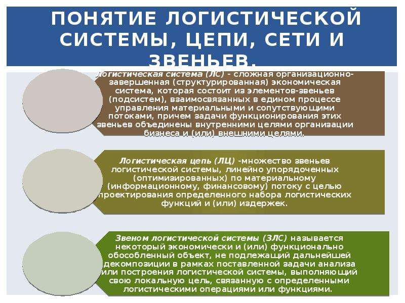 Понятие м. Видылогистичнской цепи. Логистическая цепь виды. Понятие системы логистики. Звенья логистической цепи.