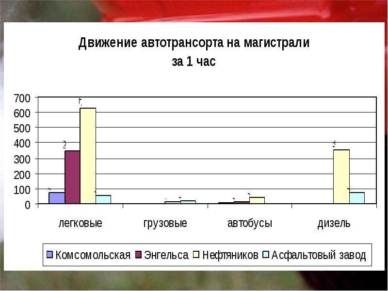 Карта вредных веществ в воздухе онлайн