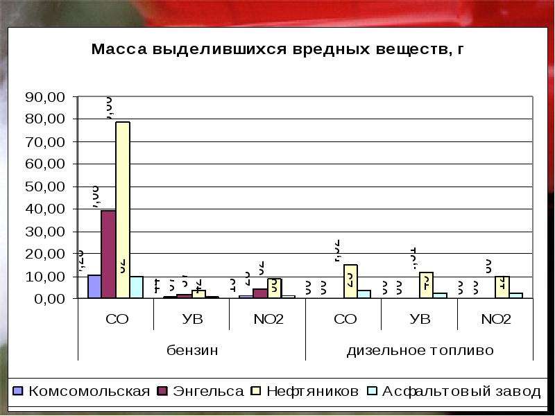 Карта вредных веществ в воздухе онлайн