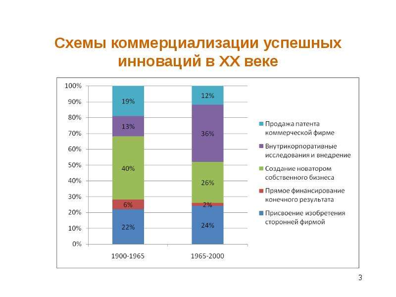 Схема коммерциализации проекта