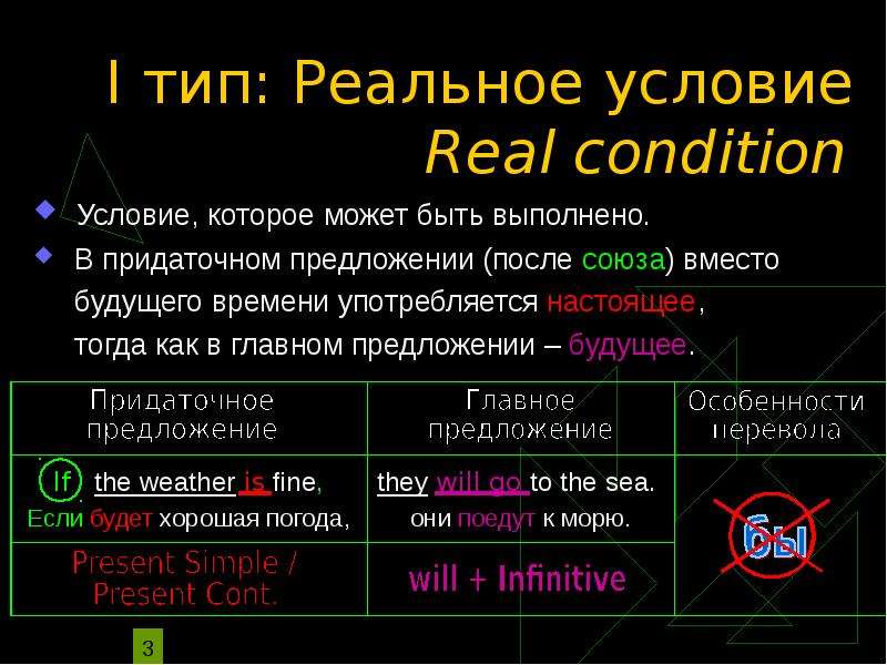 Условные предложения 1 2. Придаточные предложения условия Тип 1. Типы придаточных предложений условия. Придаточные условия 1 типа. Придаточные предложения времени и условия.