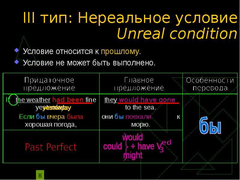 Реальное условие. Нереальное условие в английском языке. Предложение нереального условия. Предложения нереального условия в английском языке. Реальные и нереальные условные предложения.