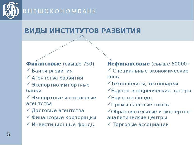 Институты развития общества. Институты развития. Типы институтов развития. Государственные институты развития. Инструменты институтов развития.