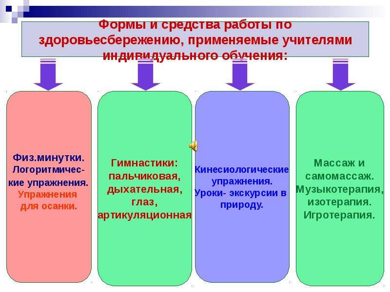 Схема анализа здоровьесберегающей составляющей урока 1 опишите когда где кем проводился урок