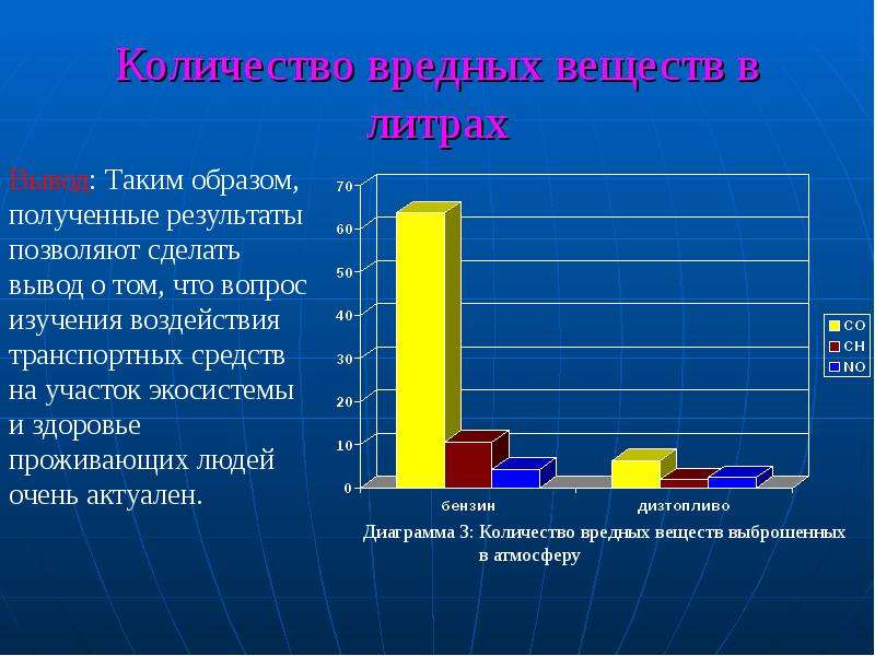 Таким образом было получено. Вывод о вредных веществах. Количество вредных веществ в литре бензина. Вредные вещества в картоне. Вредный объем.