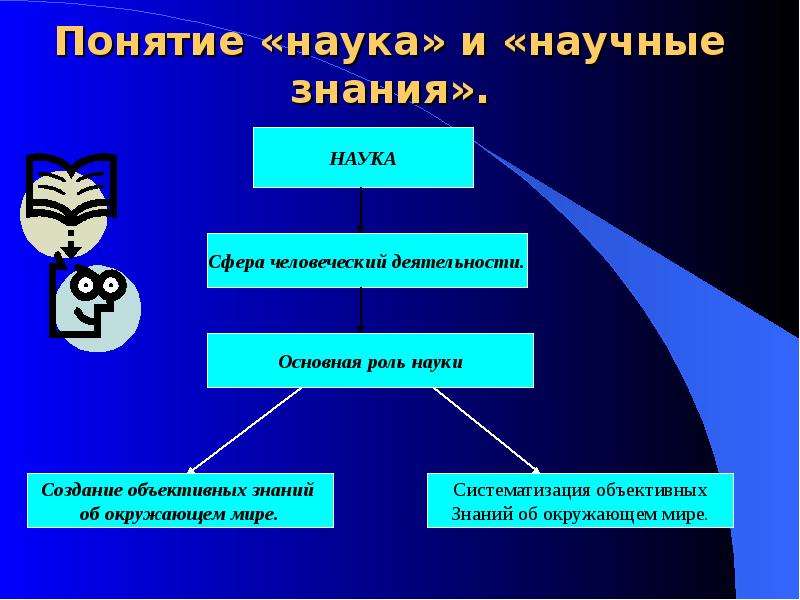 План по теме социальное познание