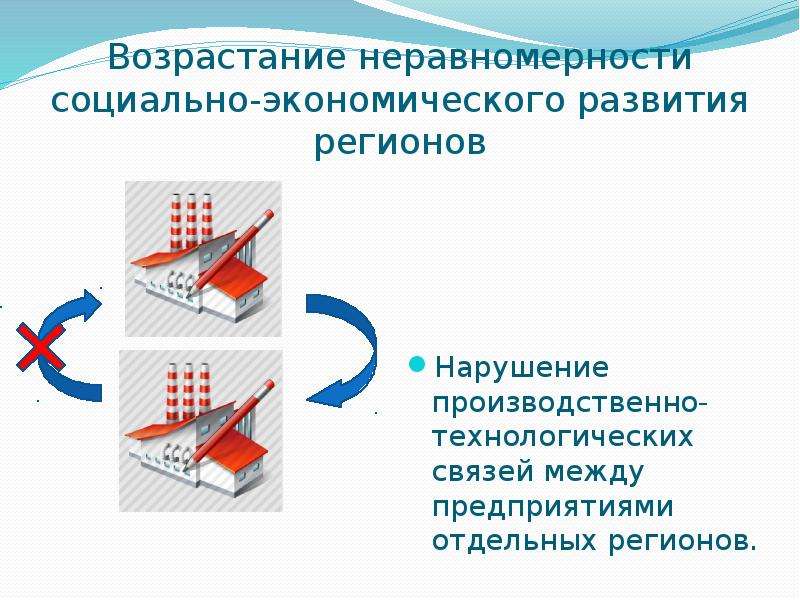 Неравномерность социально экономического развития регионов