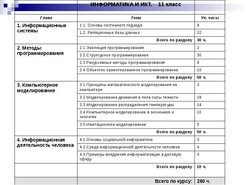 Правила заполнения таблицы 8 класс презентация семакин