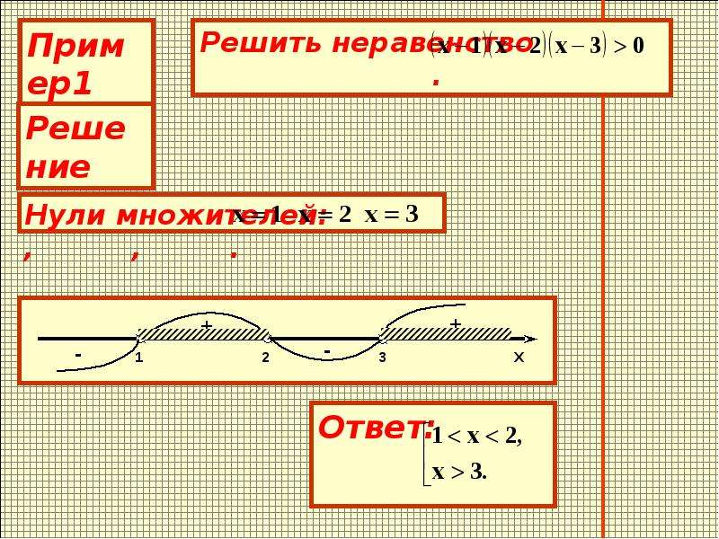 Метод интервалов 10 класс презентация. Математика метод интервалов. Метод интервалов примеры. Метод интервалов задания. Метод интервалов петля.