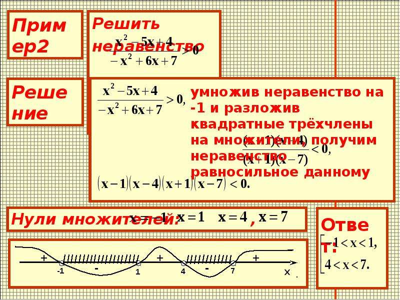 Метод интервалов 9 класс презентация