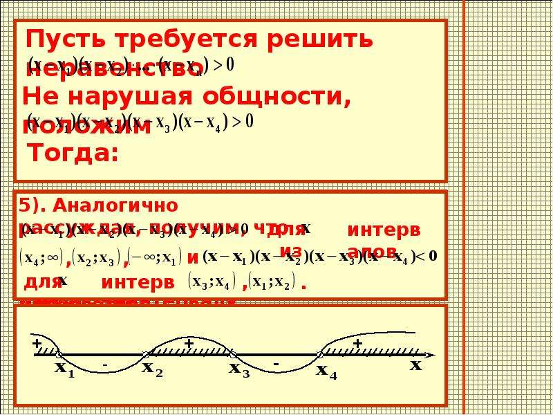 5 тогда. Метод интервалов презентация. Метод интервалов производная. Метод интервалов парабола. Метод интервалов точки разрыва.