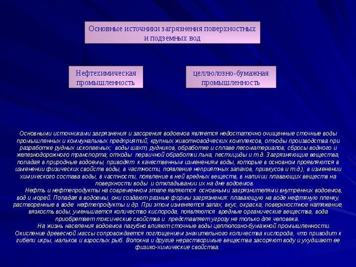 Ведущей отраслью является. Основные источники загрязнения поверхностных вод. Источники загрязнения поверхностных и подземных вод. Основные источники загрязнения поверхностных и подземных вод. Основные источники загрязнения и засорения водоёмов.