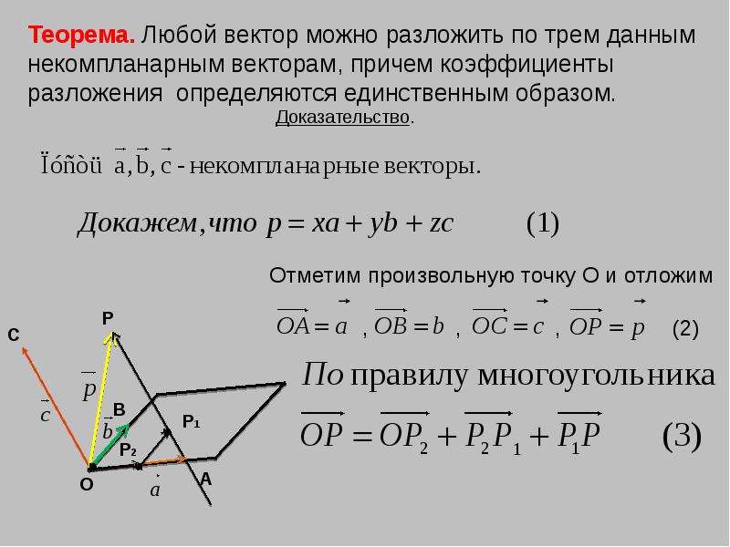 Тема урока: Компланарные векторы. Правило параллелепипеда., слайд 13