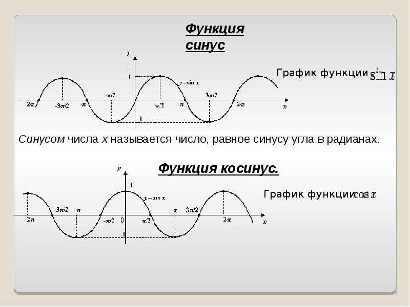 Тригонометрические функции косинус. Графики функций синус и косинус. Функции синусоиды и косинусоиды. Функция синуса и косинуса. Синусоида график косинус.