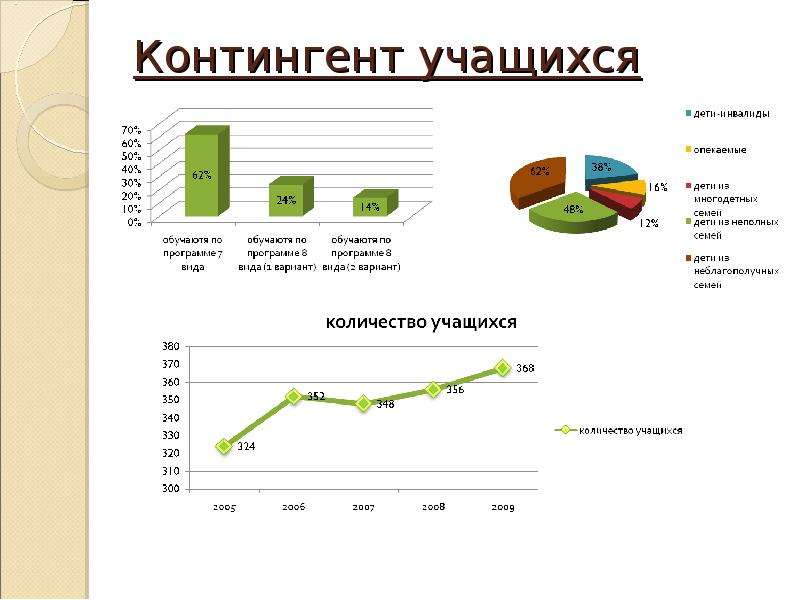 Количество кратко. Контингент детей в школе. Контингент детей в начальной школе. Контингент учащихся школы это. Количество и контингент учащихся.