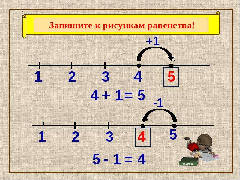 Запишите примеры по рисунку. Сложение и вычитание числовой отрезок. Числовой отрезок 5. Сложение и вычитание по линейке. Число 5 на числовом отрезке.