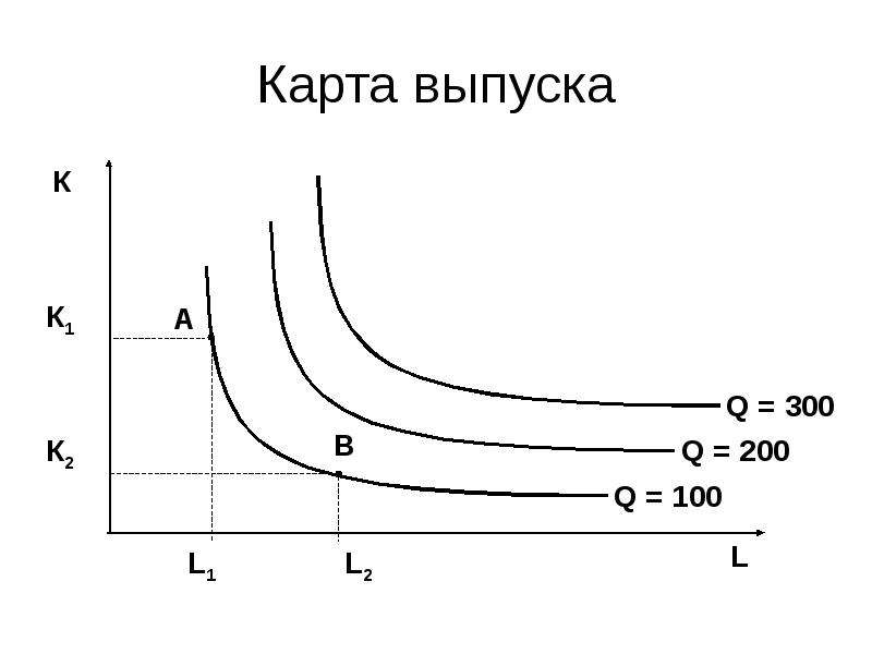 Максимальный q. Q=F(K,L,M,T,N) производственная функция. Производственная функция картинки q=f(l,k). Функция q=k^37 экономика. L В издержках.