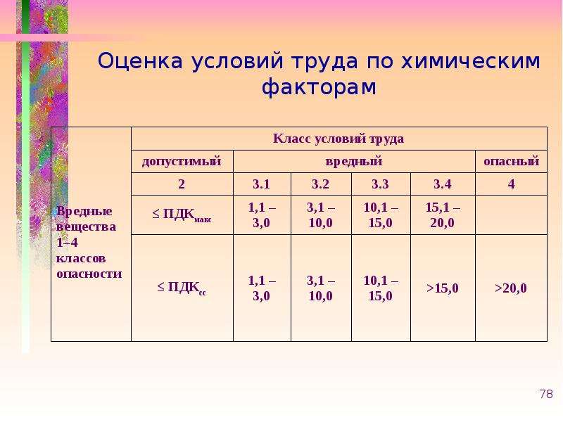 Классы факторов условий труда. Классы условий труда по химическому фактору. Класс условий труда химический фактор. Оценка условий труда по химическому фактору. По для оценки условий труда.