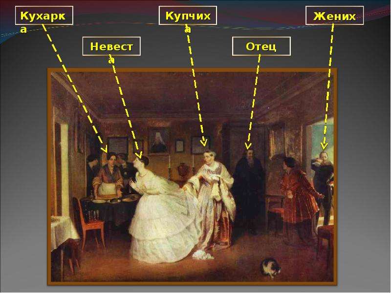 Сюжет картины сватовство майора