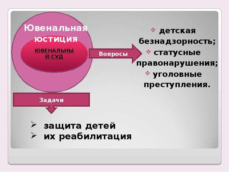 Ювенальная юстиция презентация