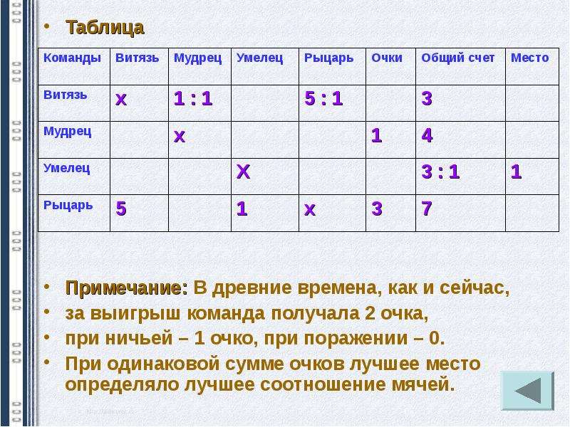 Примечание под таблицей