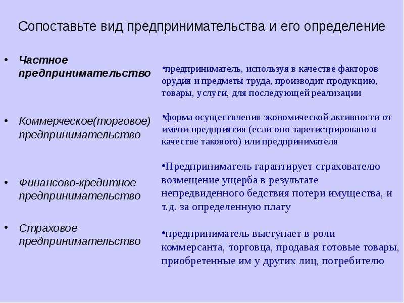 Определения бизнеса и предпринимательства. Виды предпринимательства. Коммерческое (торговое) предпринимательство. Разновидности коммерческого предпринимательства. Сфера предпринимательской деятельности коммерческое.