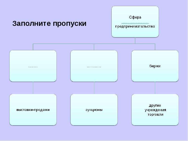 Схема сферы экономики 7 класс обществознание