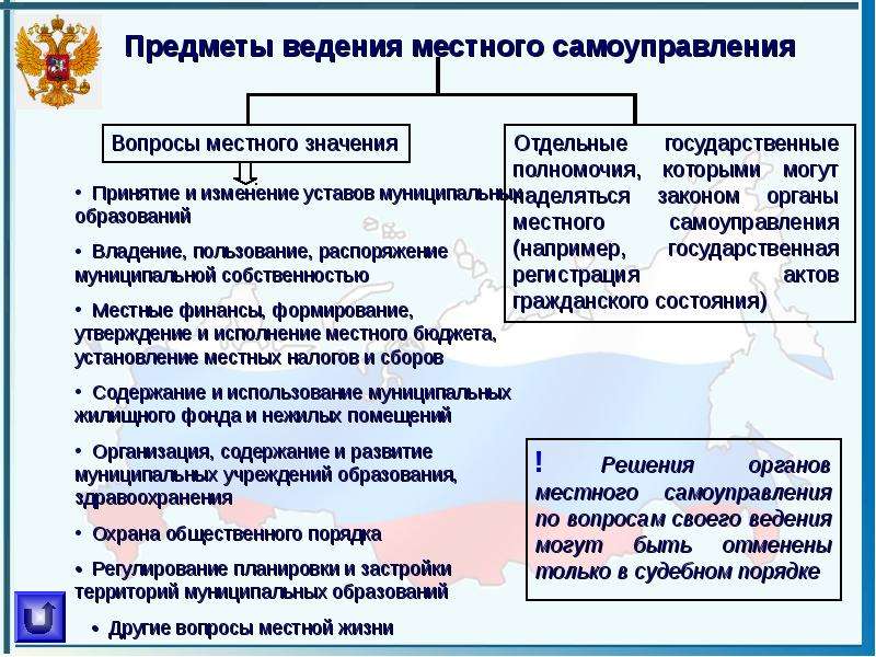 Презентация Местное самоуправление  в Российской Федерации  , слайд №13