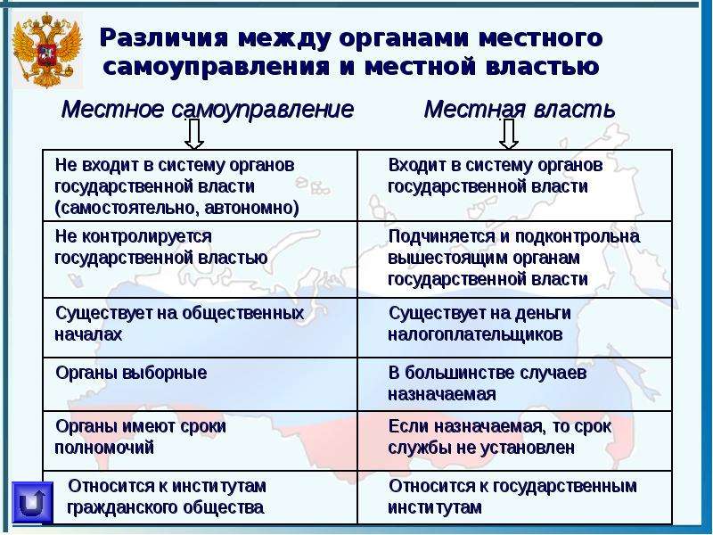 Презентация Местное самоуправление  в Российской Федерации  , слайд №14