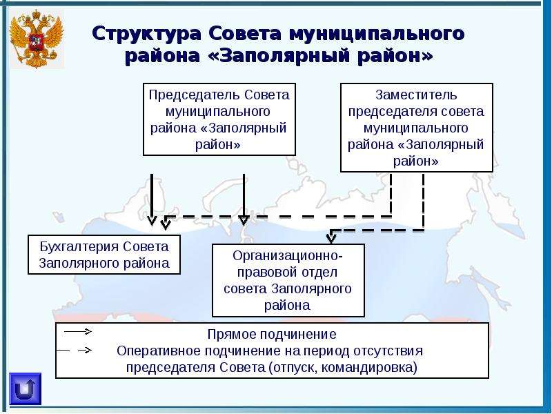 Презентация Местное самоуправление  в Российской Федерации  , слайд №18