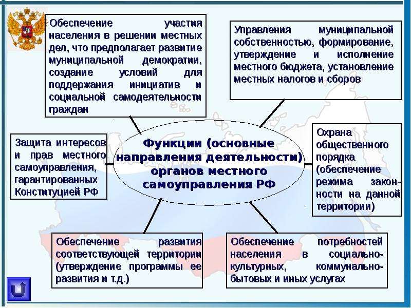 Презентация Местное самоуправление  в Российской Федерации  , слайд №4