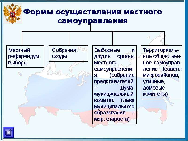 Презентация Местное самоуправление  в Российской Федерации  , слайд №6
