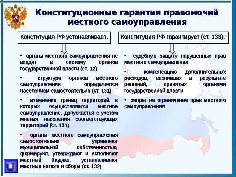 Презентация Местное самоуправление  в Российской Федерации  , слайд №10