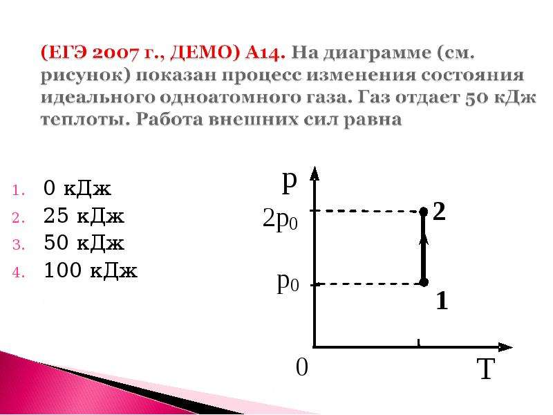 На рисунке показан график изменения состояния постоянной массы разряженного неона 12 кдж