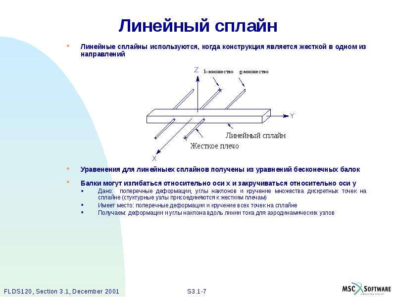 Конструкция является. Линейный сплайн. Построение линейный сплайн. Линейный сплайн формула. Построение линейного сплайна.